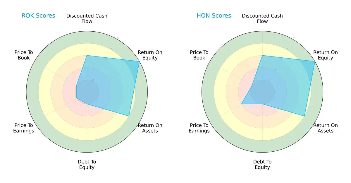 scores comparison