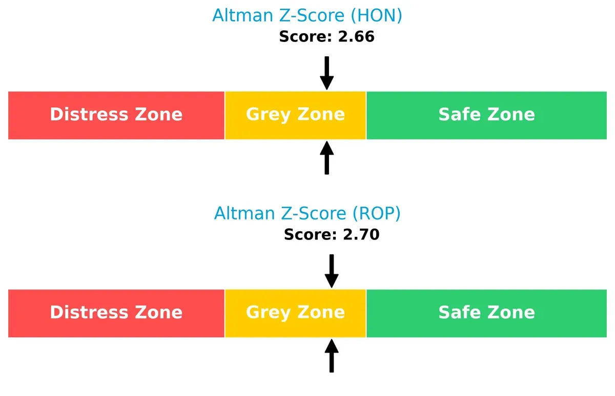 altman z score comparison