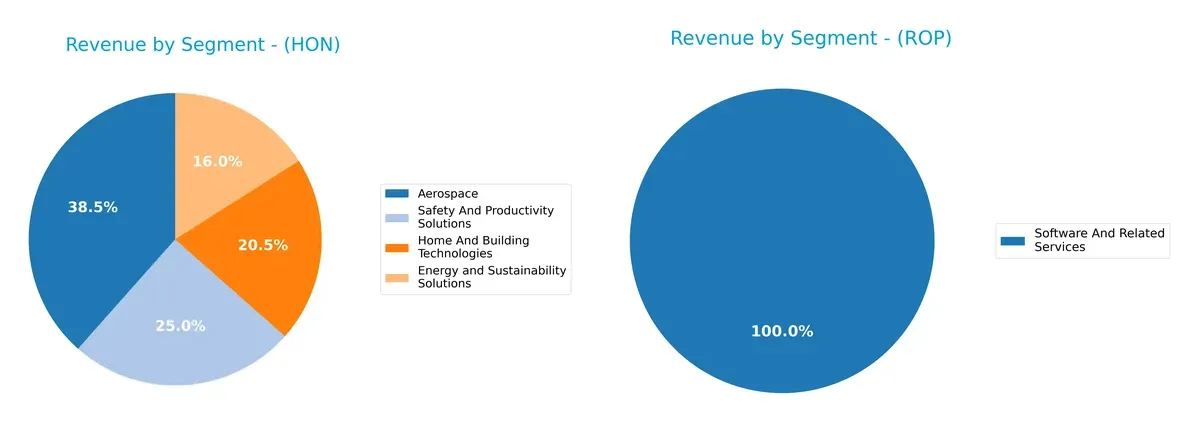 revenue by segment comparison