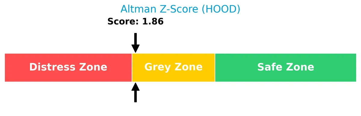 altman z score analysis