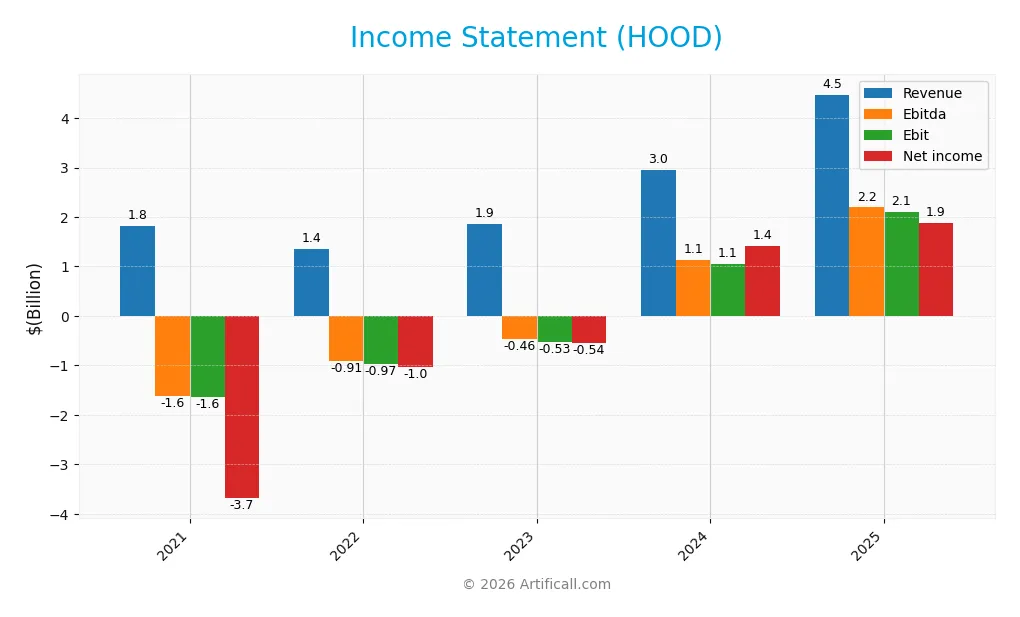 income statement