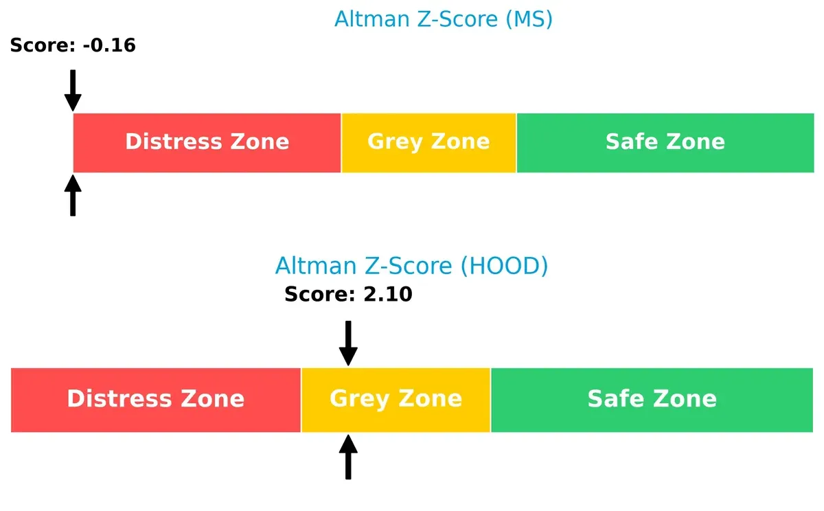 altman z score comparison