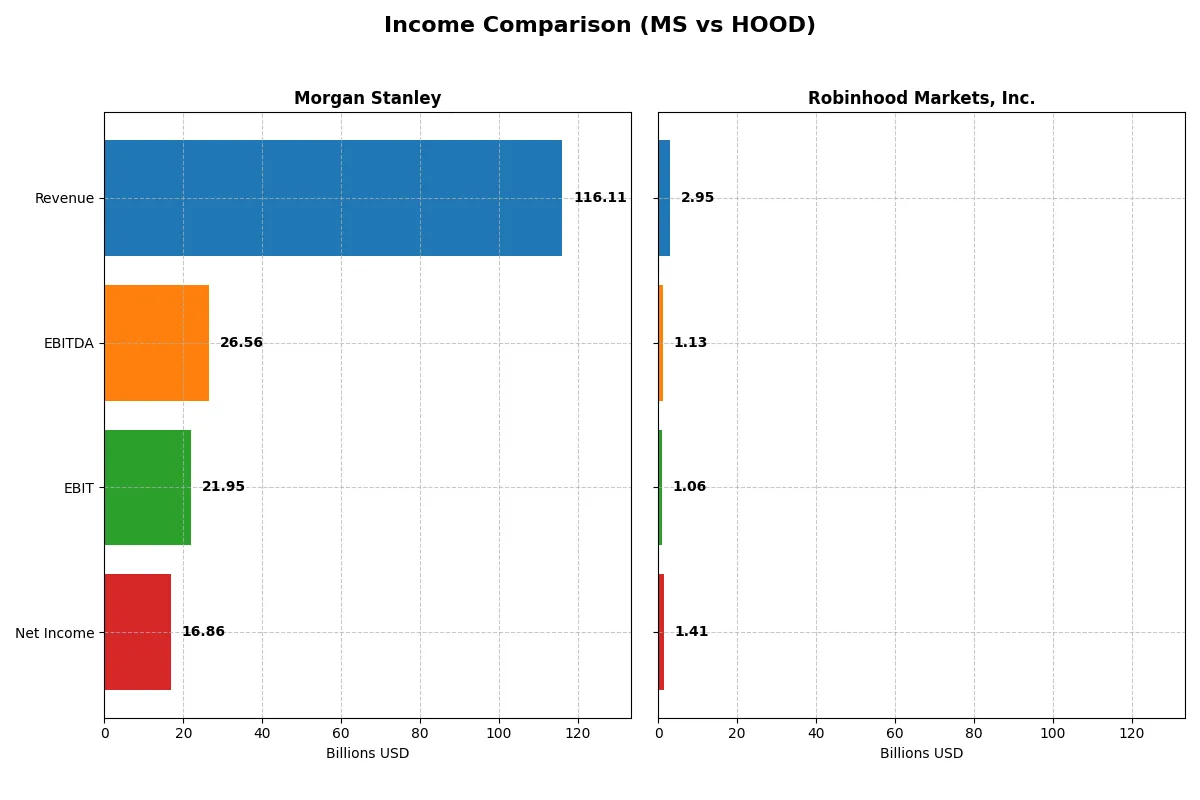 income comparison