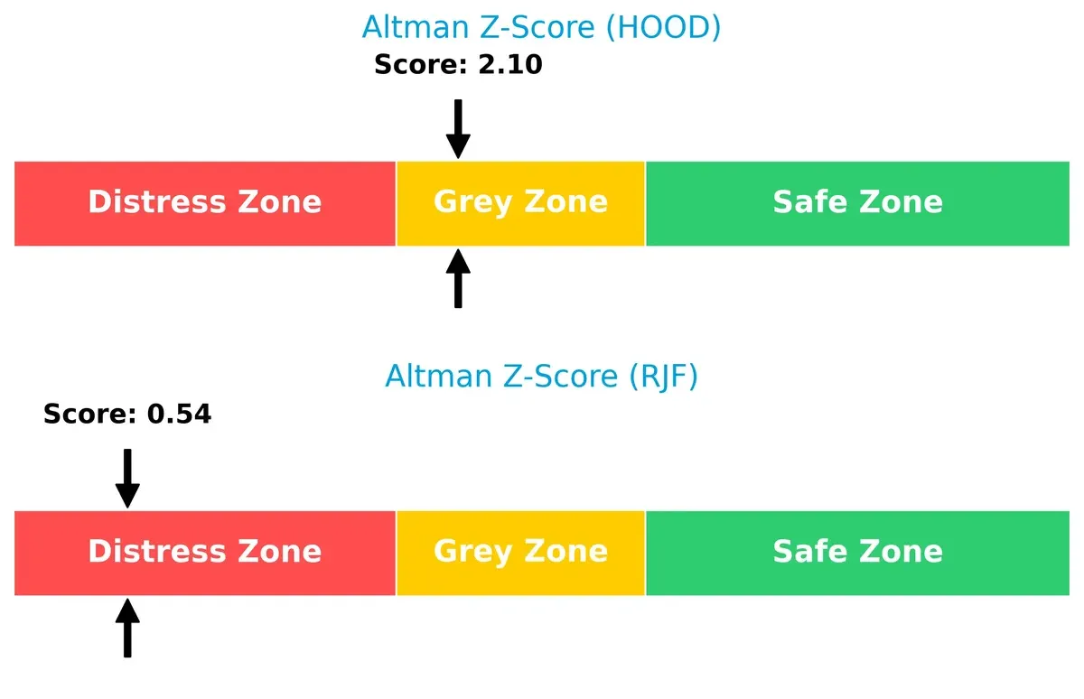 altman z score comparison