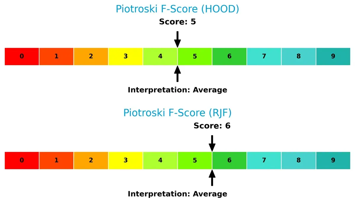 piotroski f score comparison