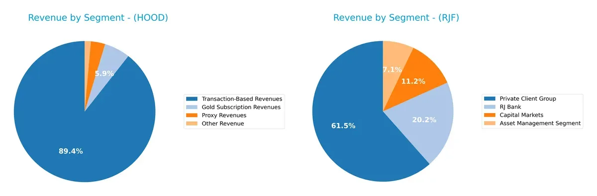 revenue by segment comparison