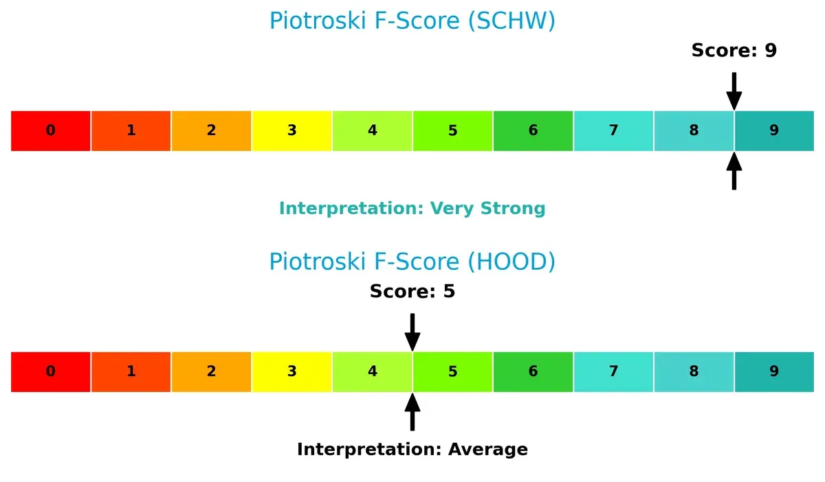 piotroski f score comparison