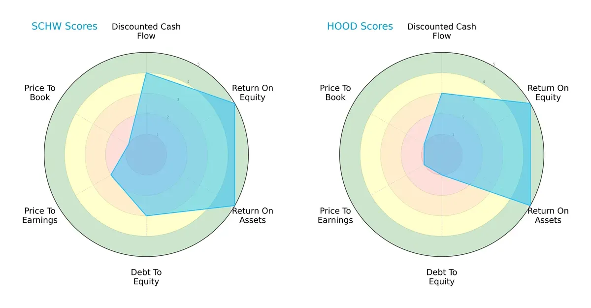 scores comparison