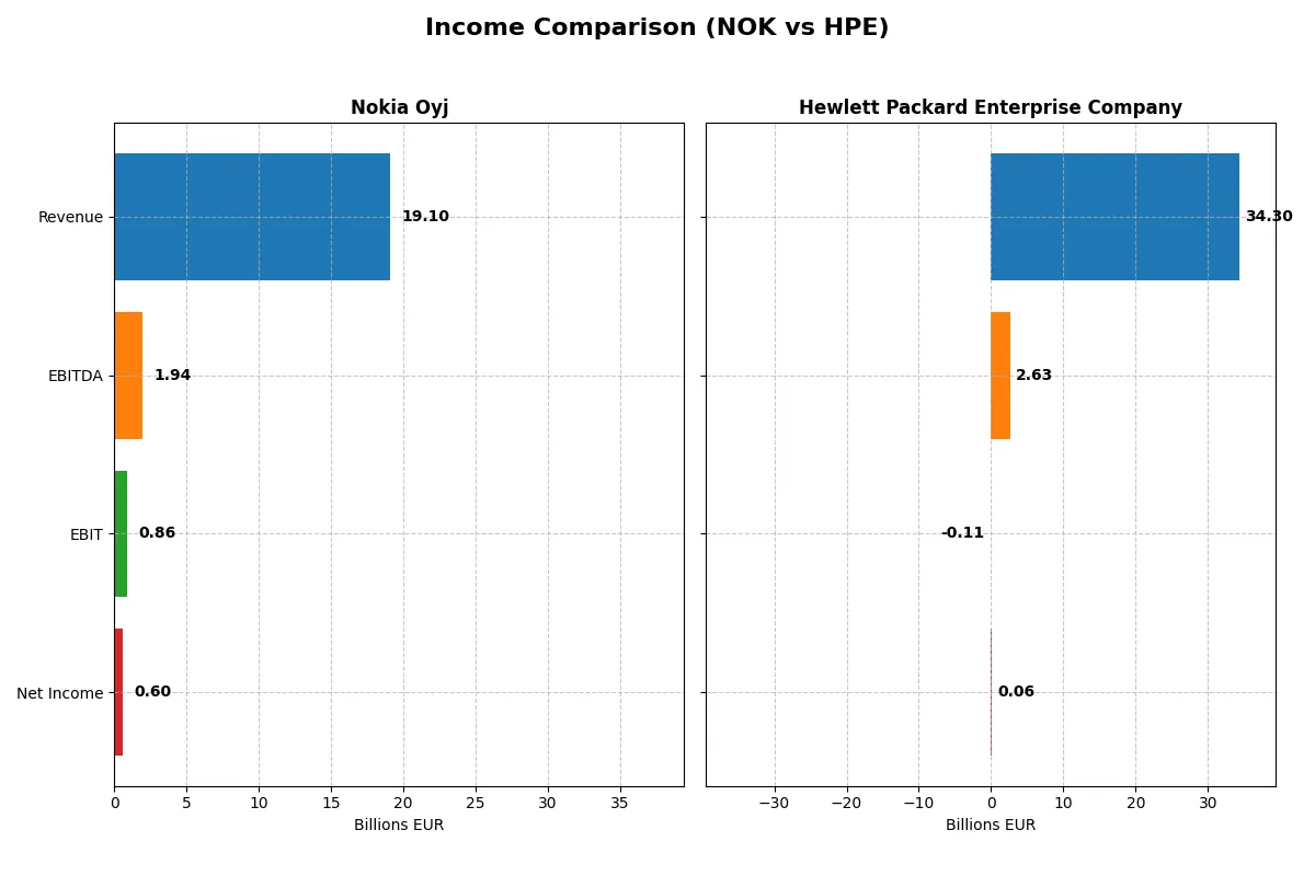 income comparison