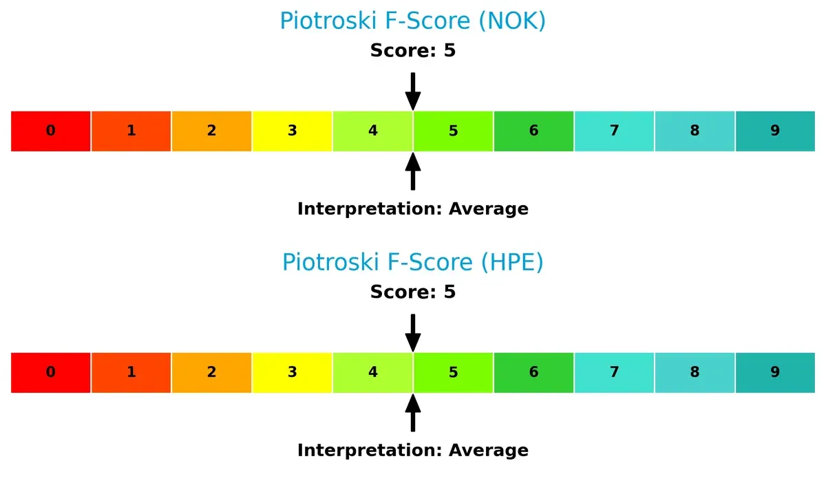 piotroski f score comparison