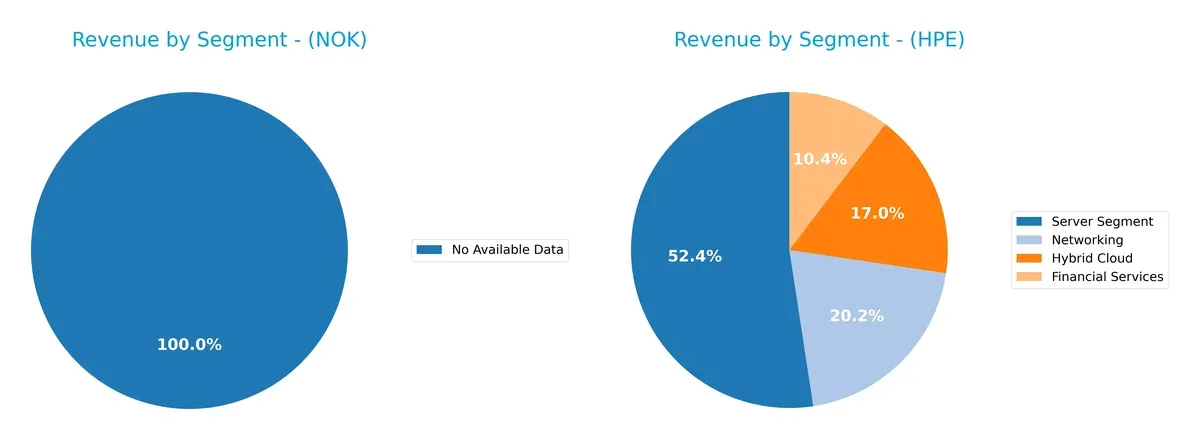revenue by segment comparison