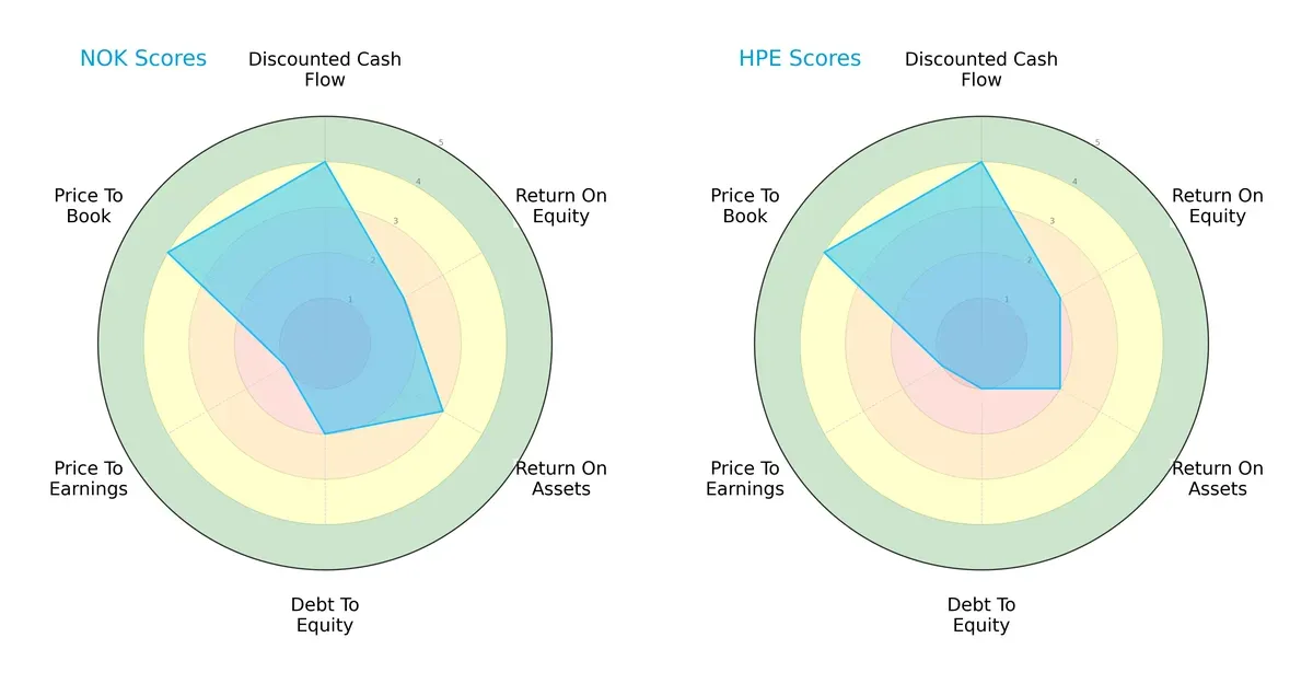 scores comparison