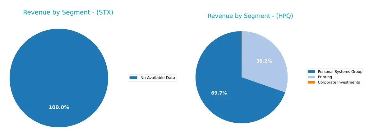 revenue by segment comparison