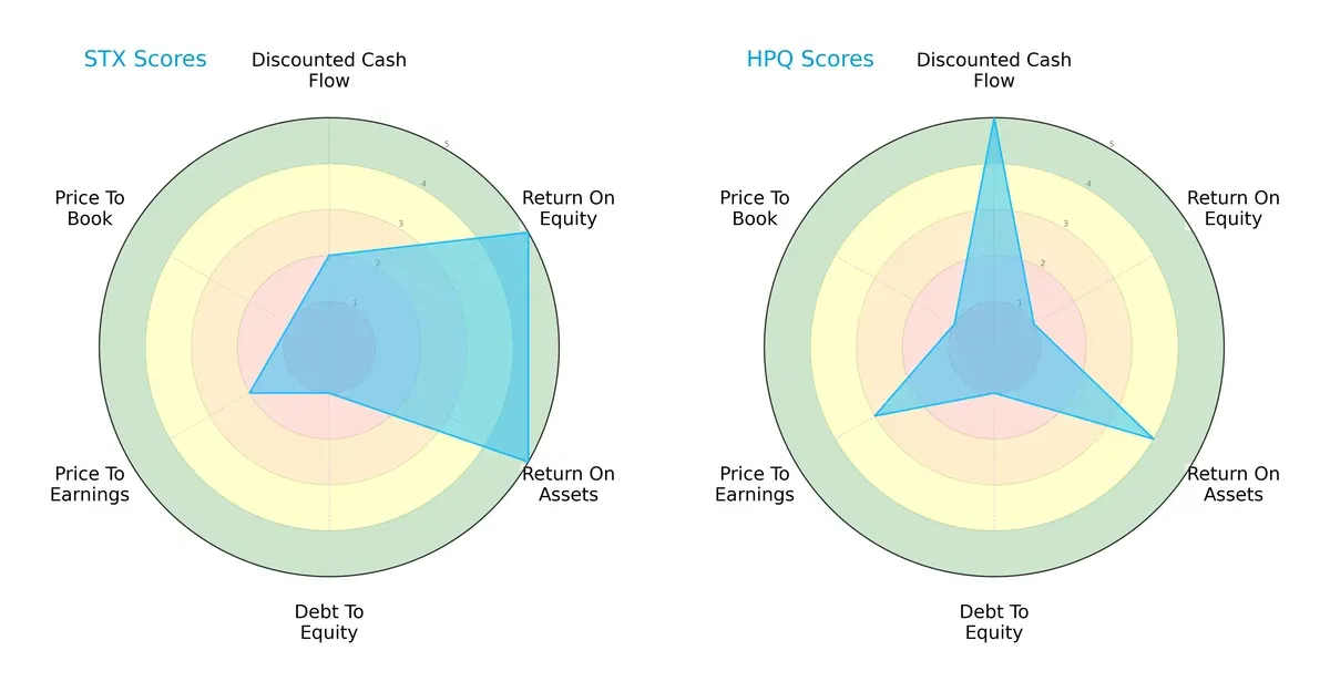 scores comparison