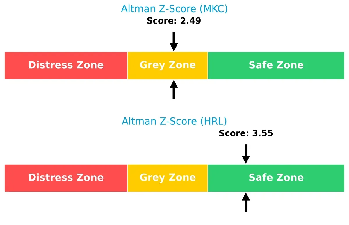 altman z score comparison