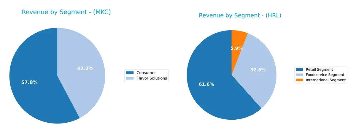 revenue by segment comparison