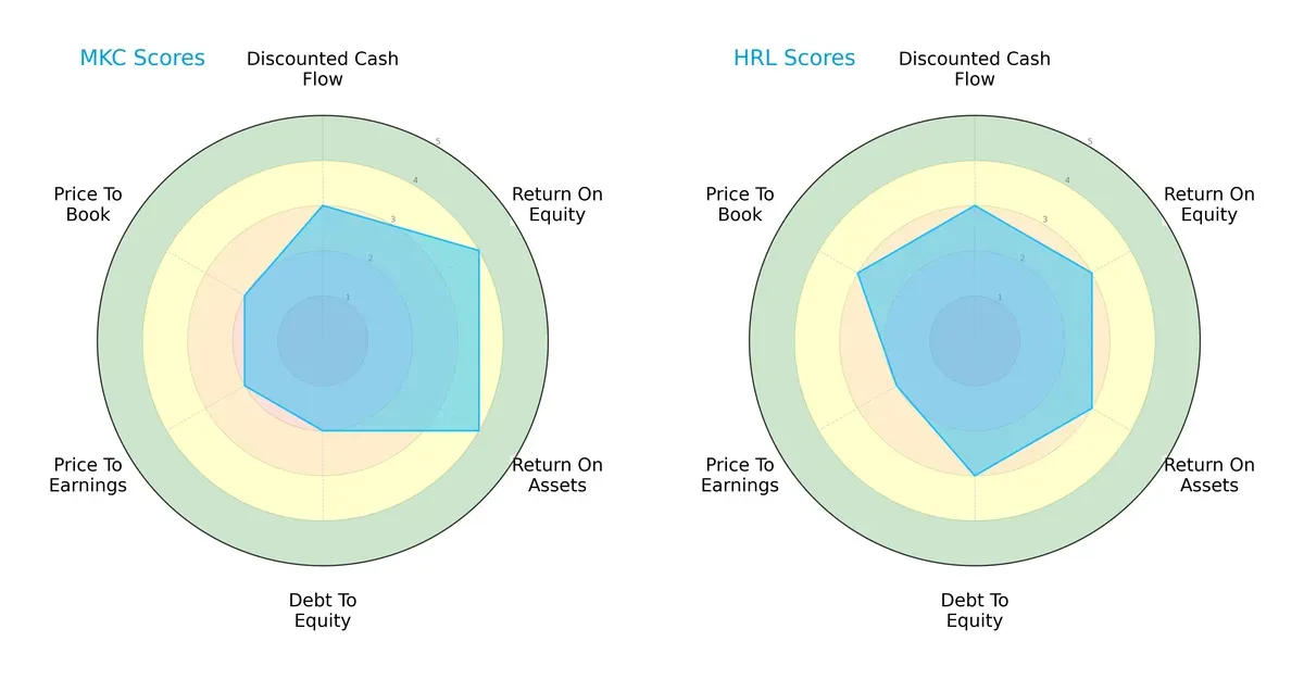 scores comparison