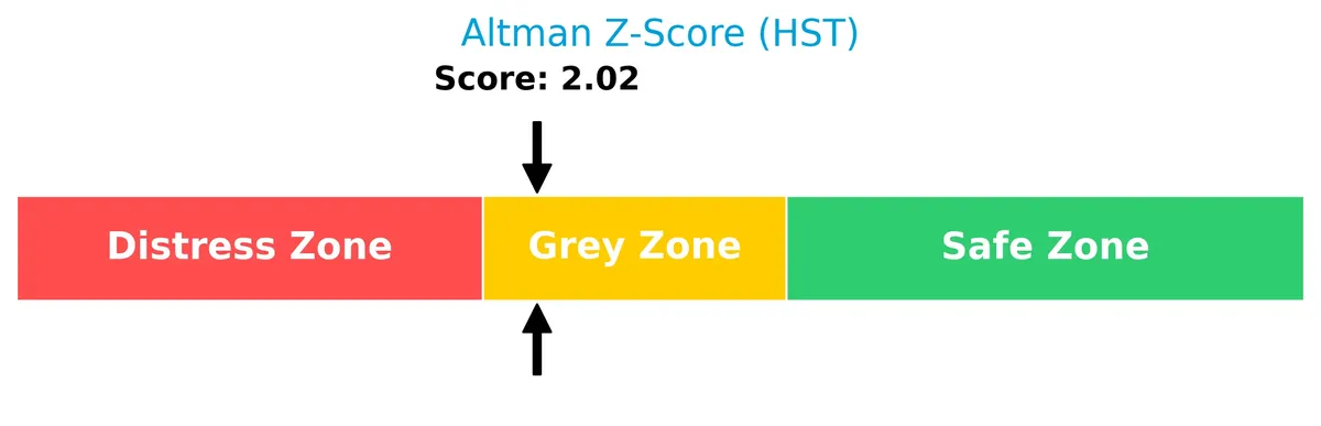 altman z score analysis
