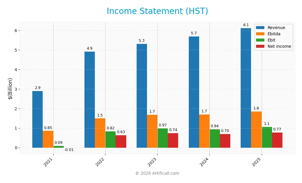 income statement