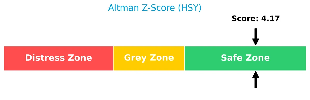 altman z score analysis