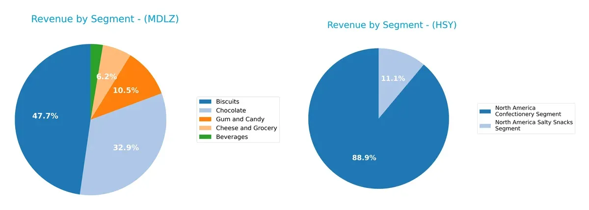 revenue by segment comparison