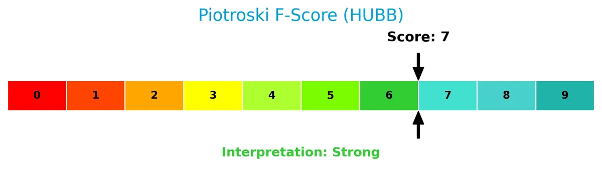 piotroski f score analysis