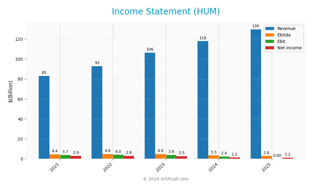 income statement