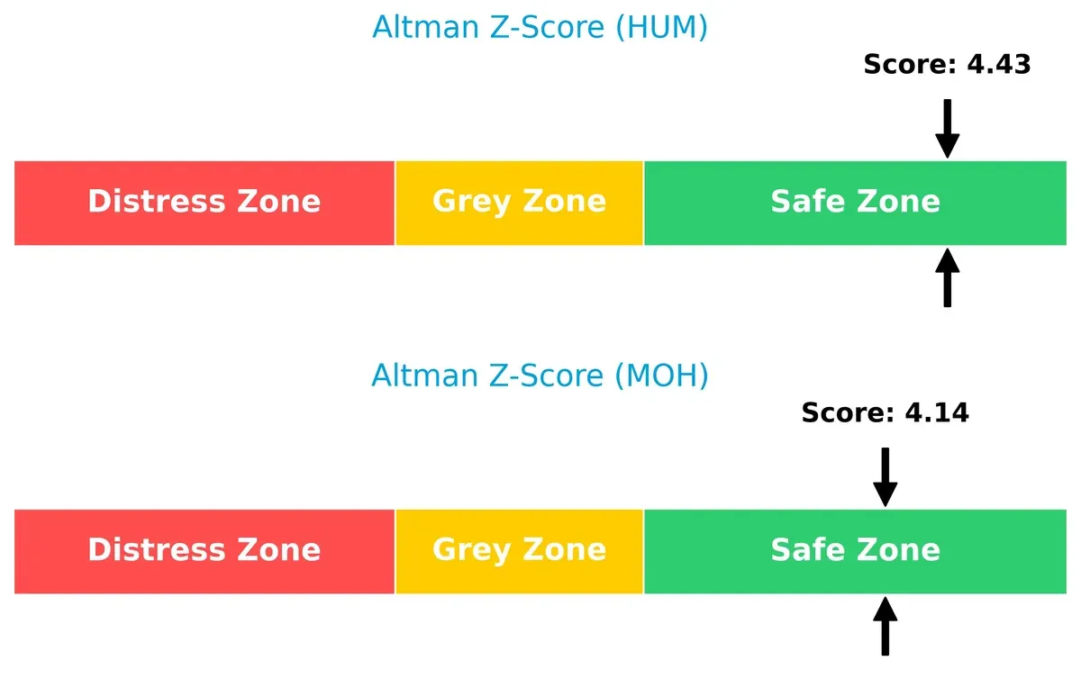 altman z score comparison