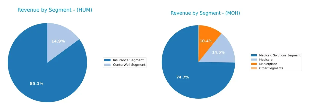 revenue by segment comparison