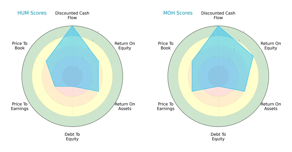 scores comparison