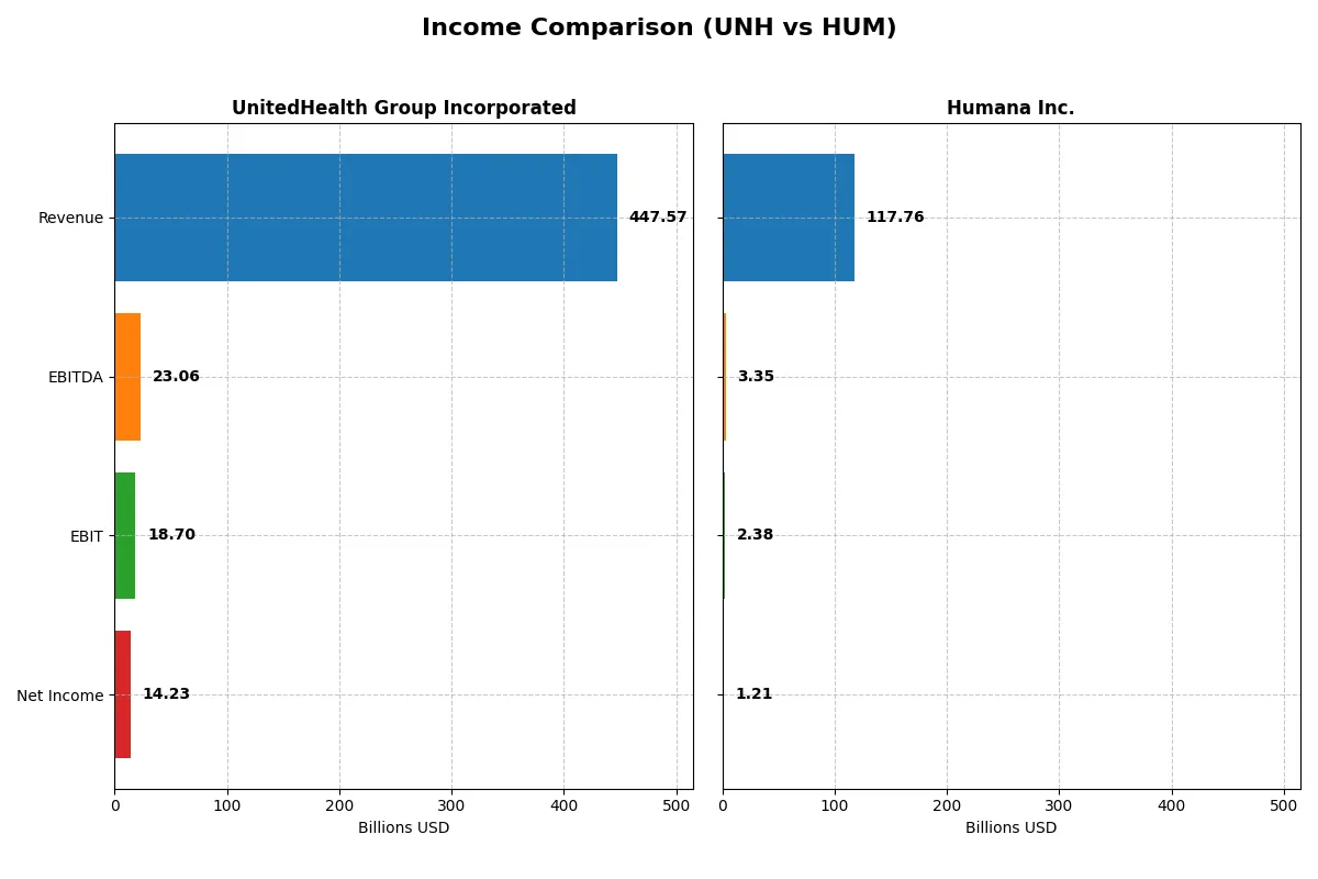 income comparison