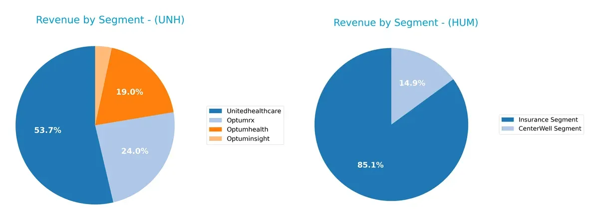 revenue by segment comparison