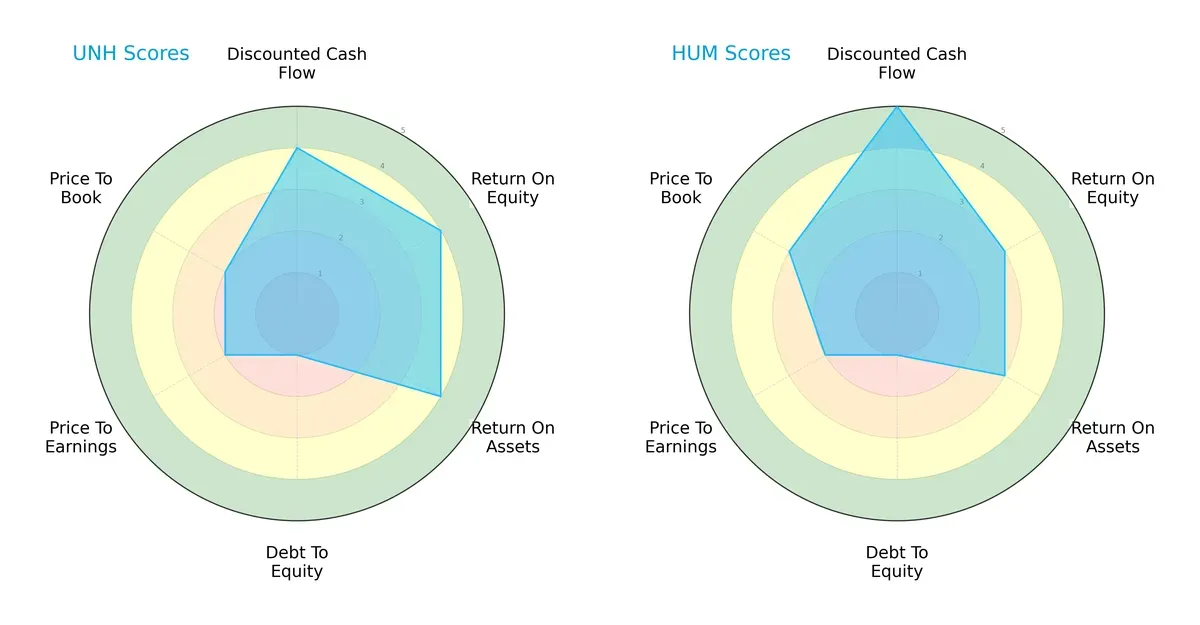 scores comparison