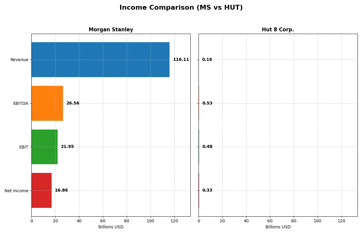 income comparison