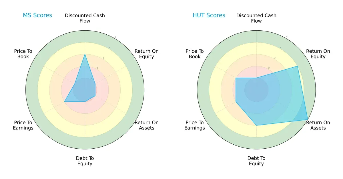 scores comparison