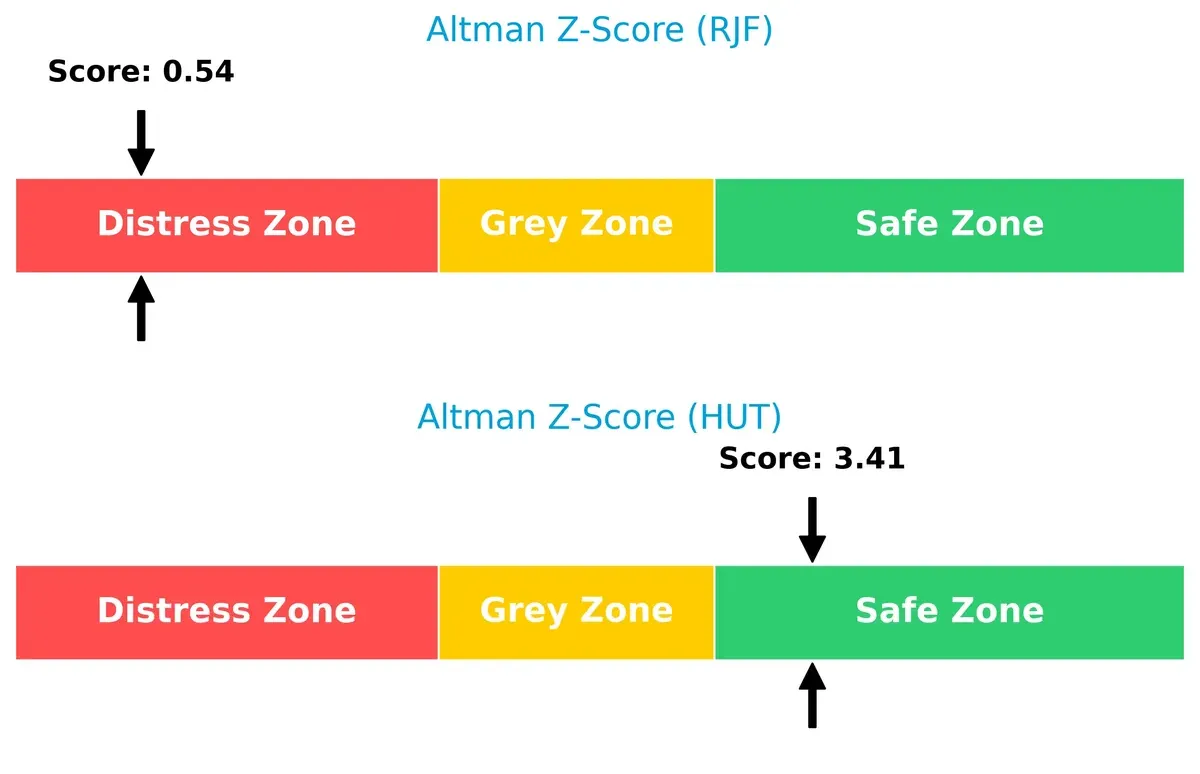 altman z score comparison