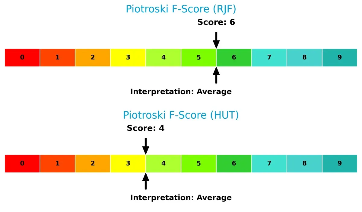 piotroski f score comparison