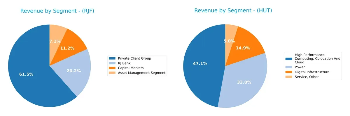 revenue by segment comparison