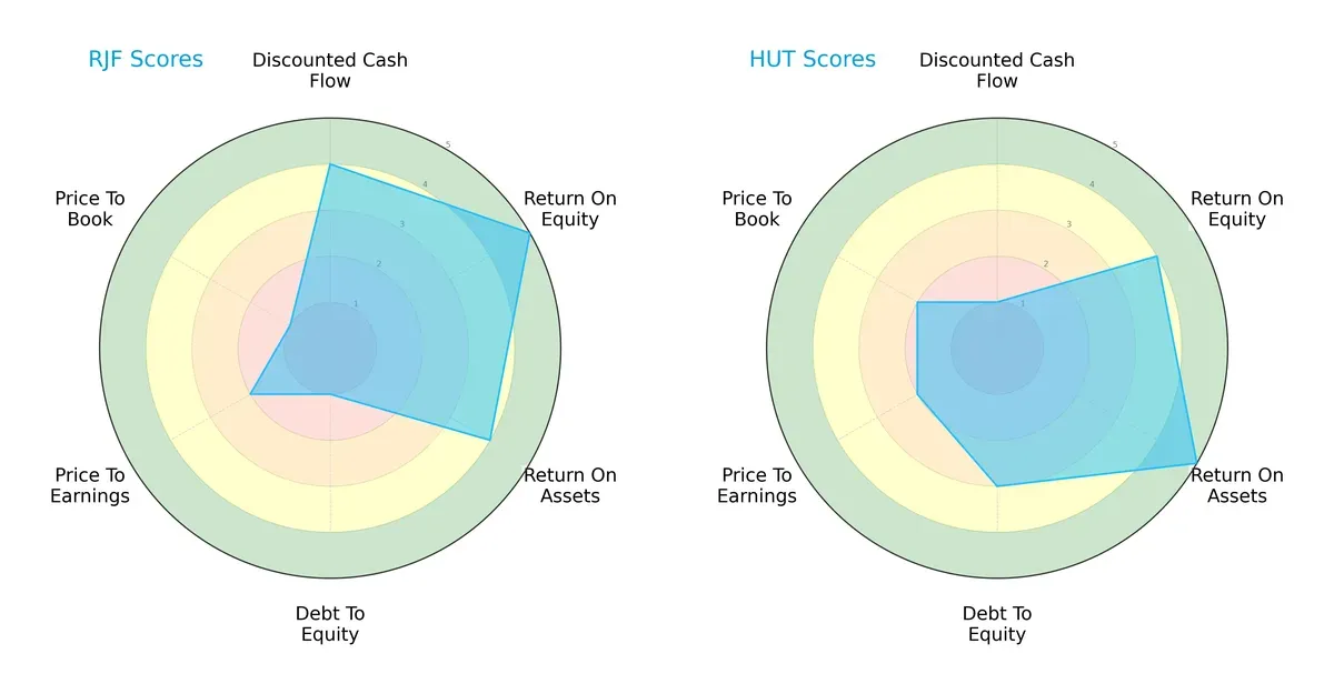 scores comparison