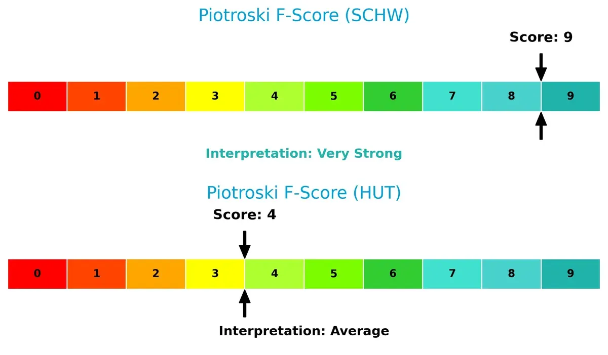 piotroski f score comparison