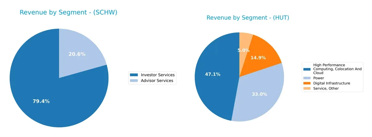 revenue by segment comparison