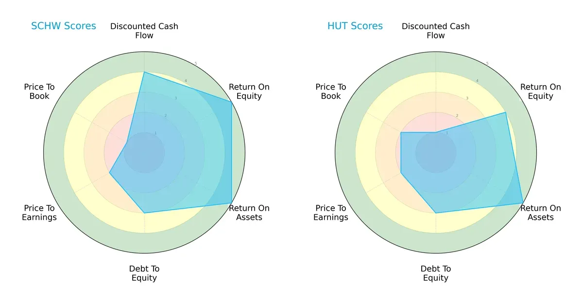 scores comparison