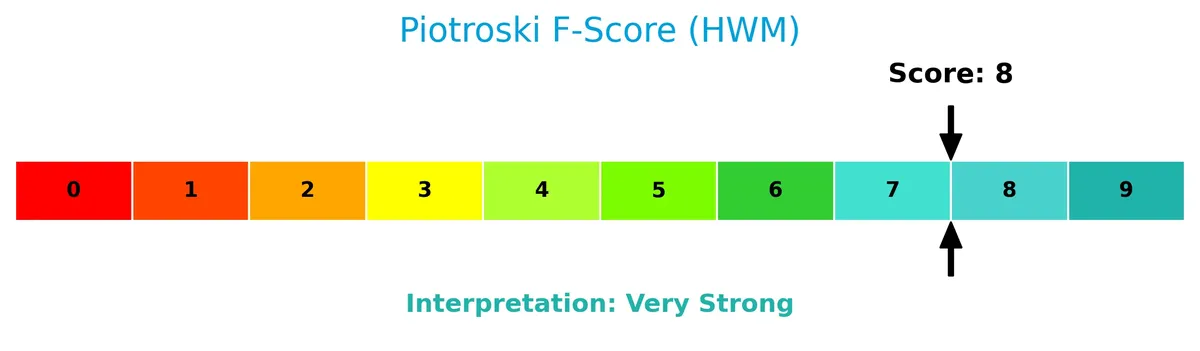 piotroski f score analysis