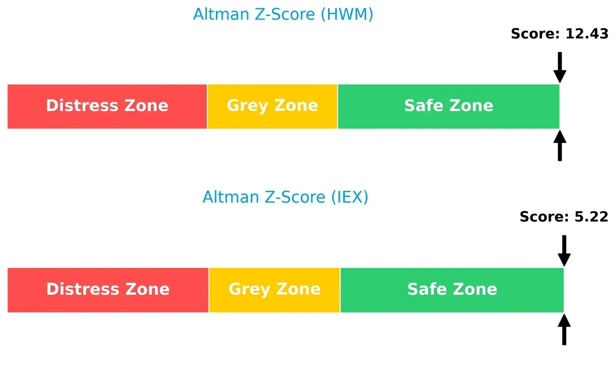 altman z score comparison