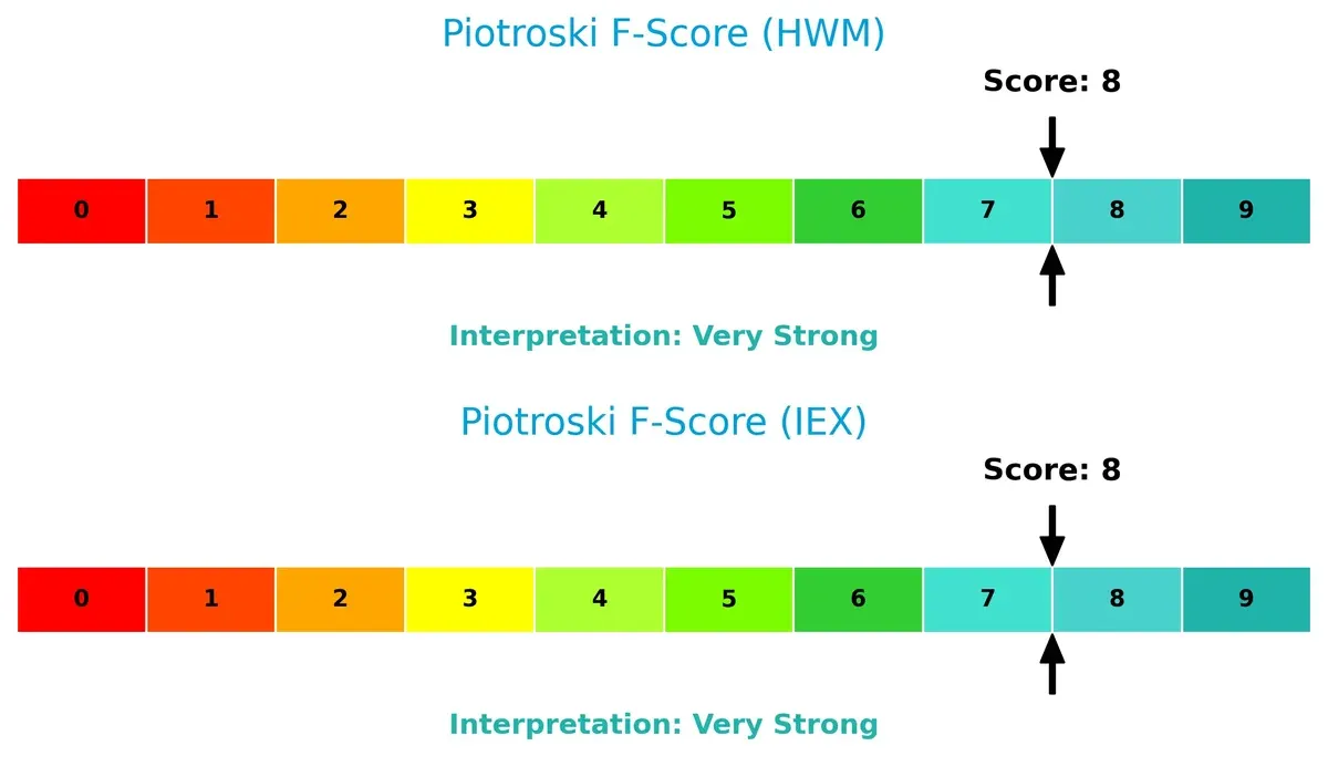 piotroski f score comparison
