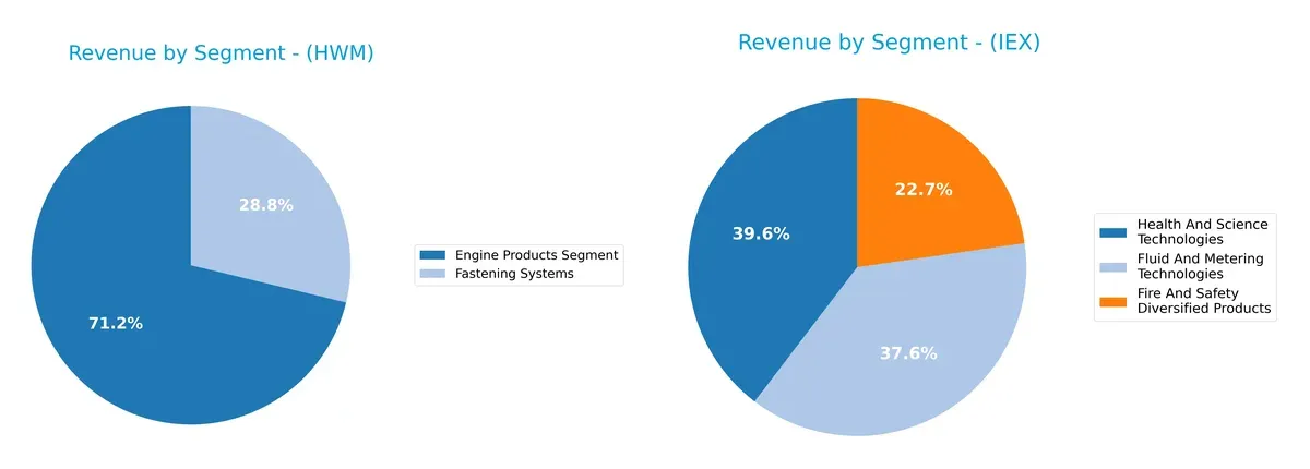 revenue by segment comparison