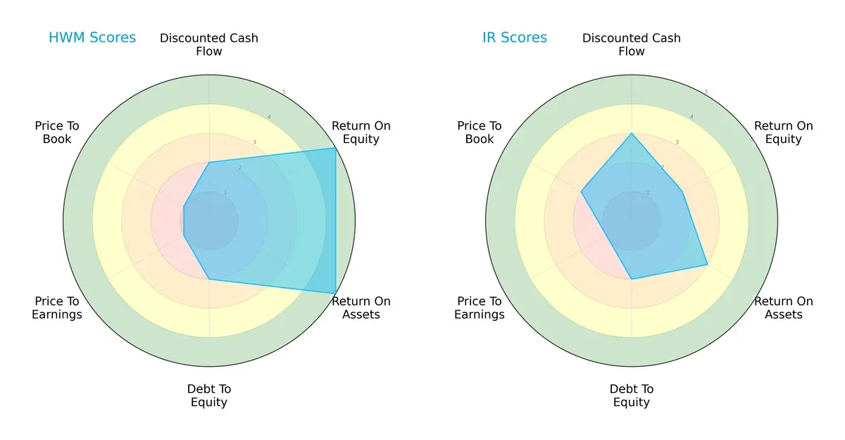 scores comparison