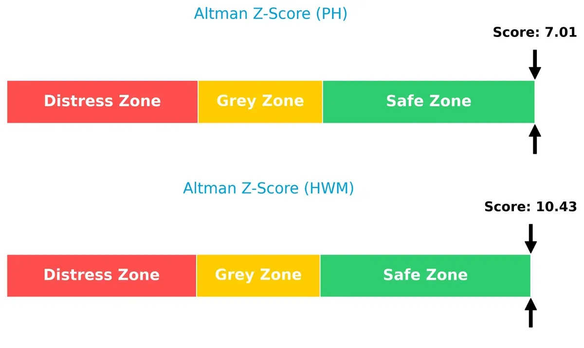 altman z score comparison