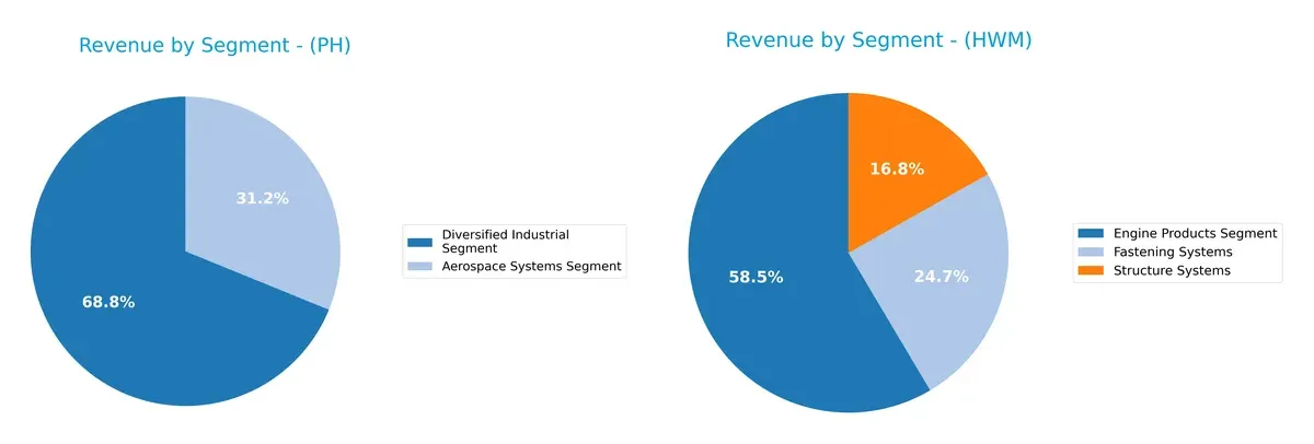 revenue by segment comparison