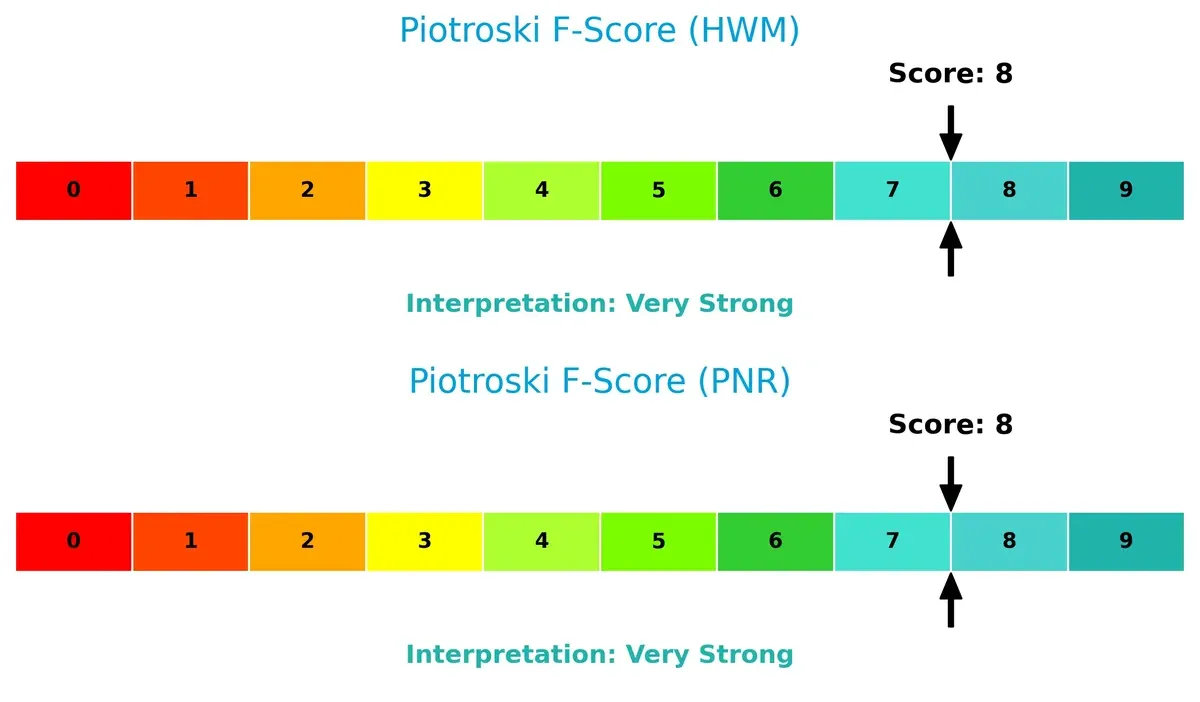 piotroski f score comparison